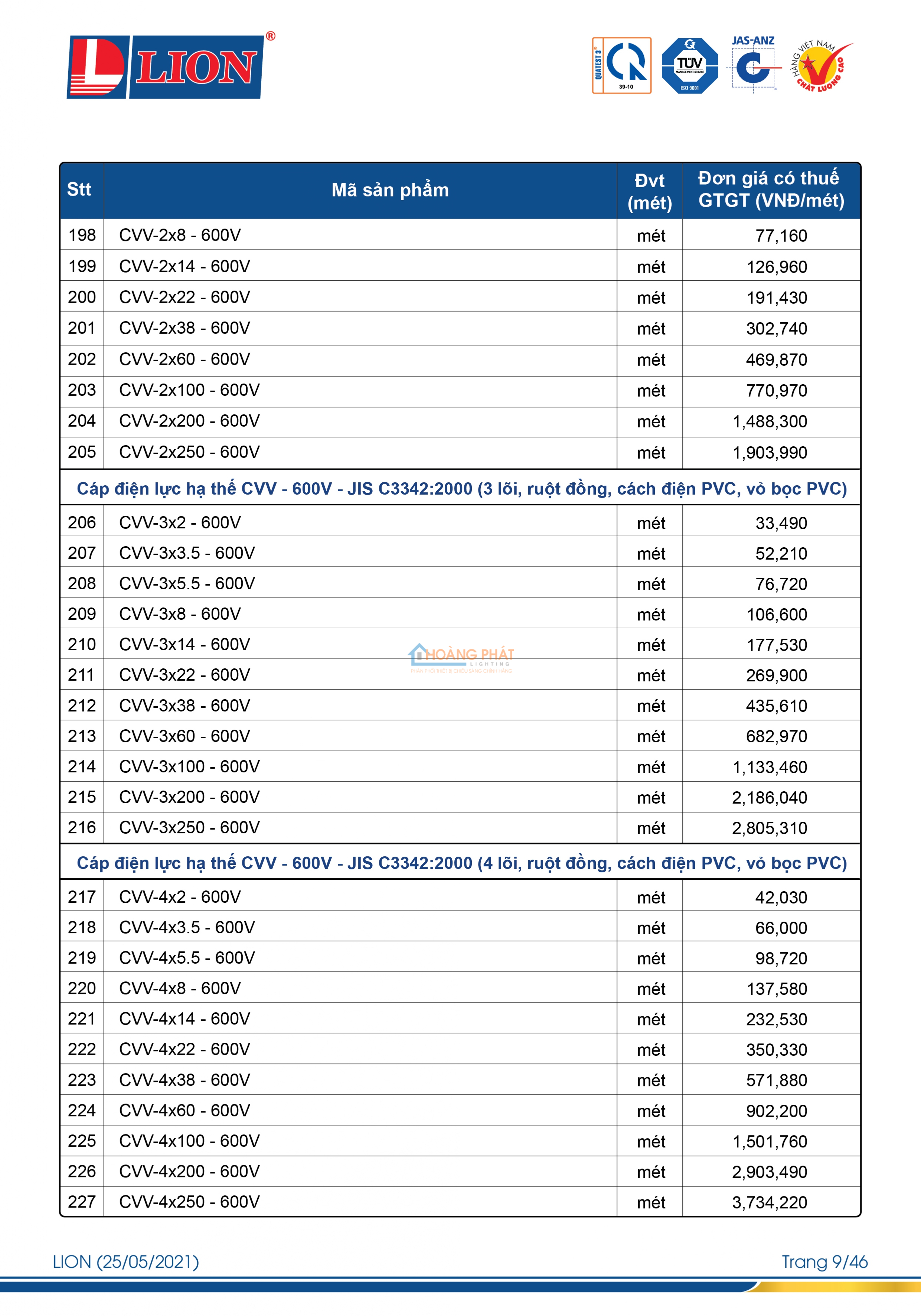 Bảng giá dây điện Lion mới nhất 2023