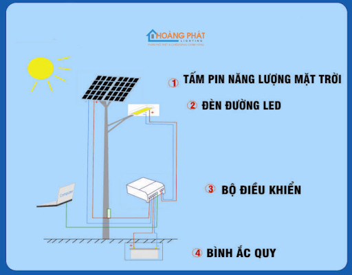 Đèn năng lượng mặt trời Philips 