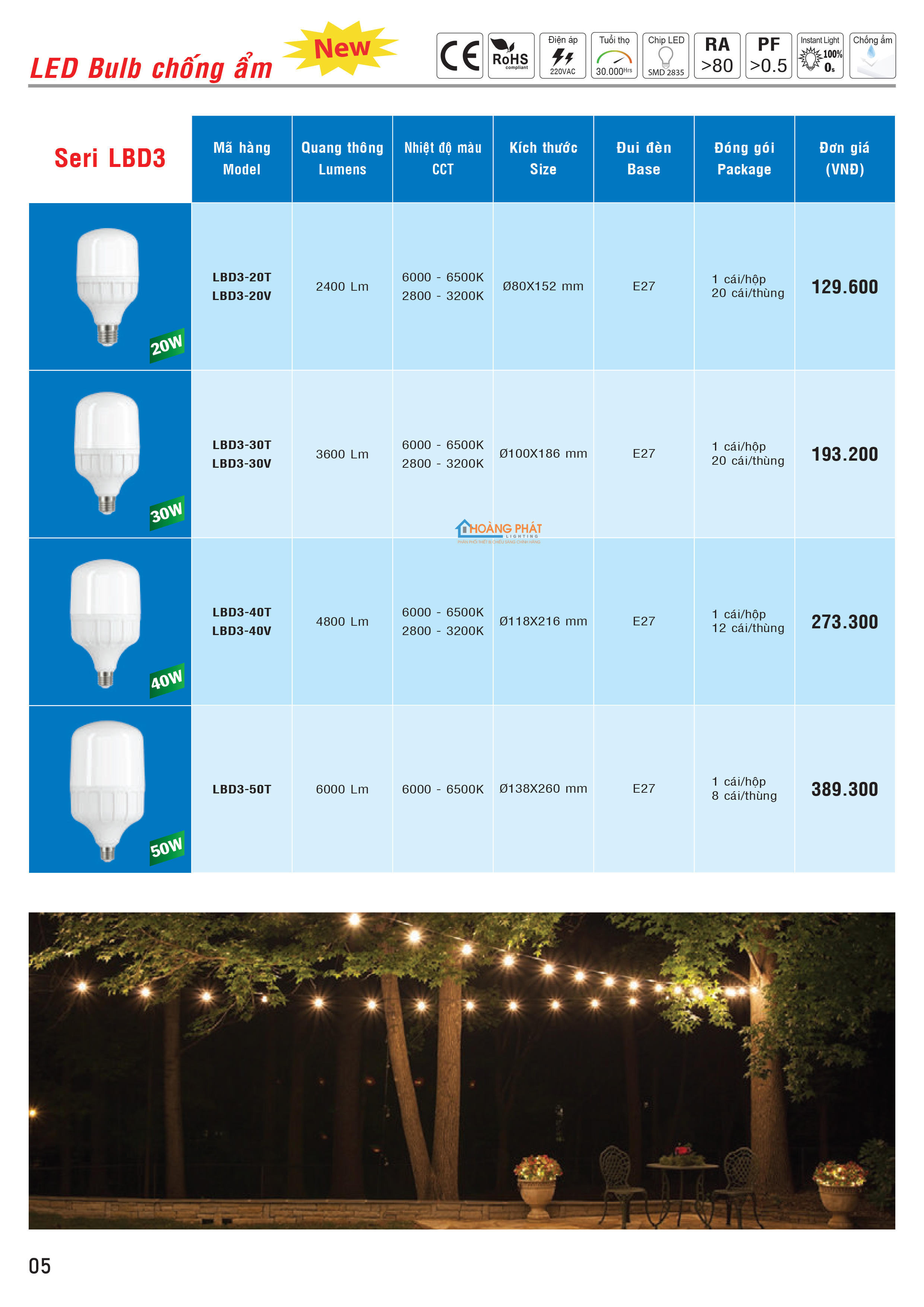 Bảng giá thiết bị điện - đèn led MPE mới cập nhật