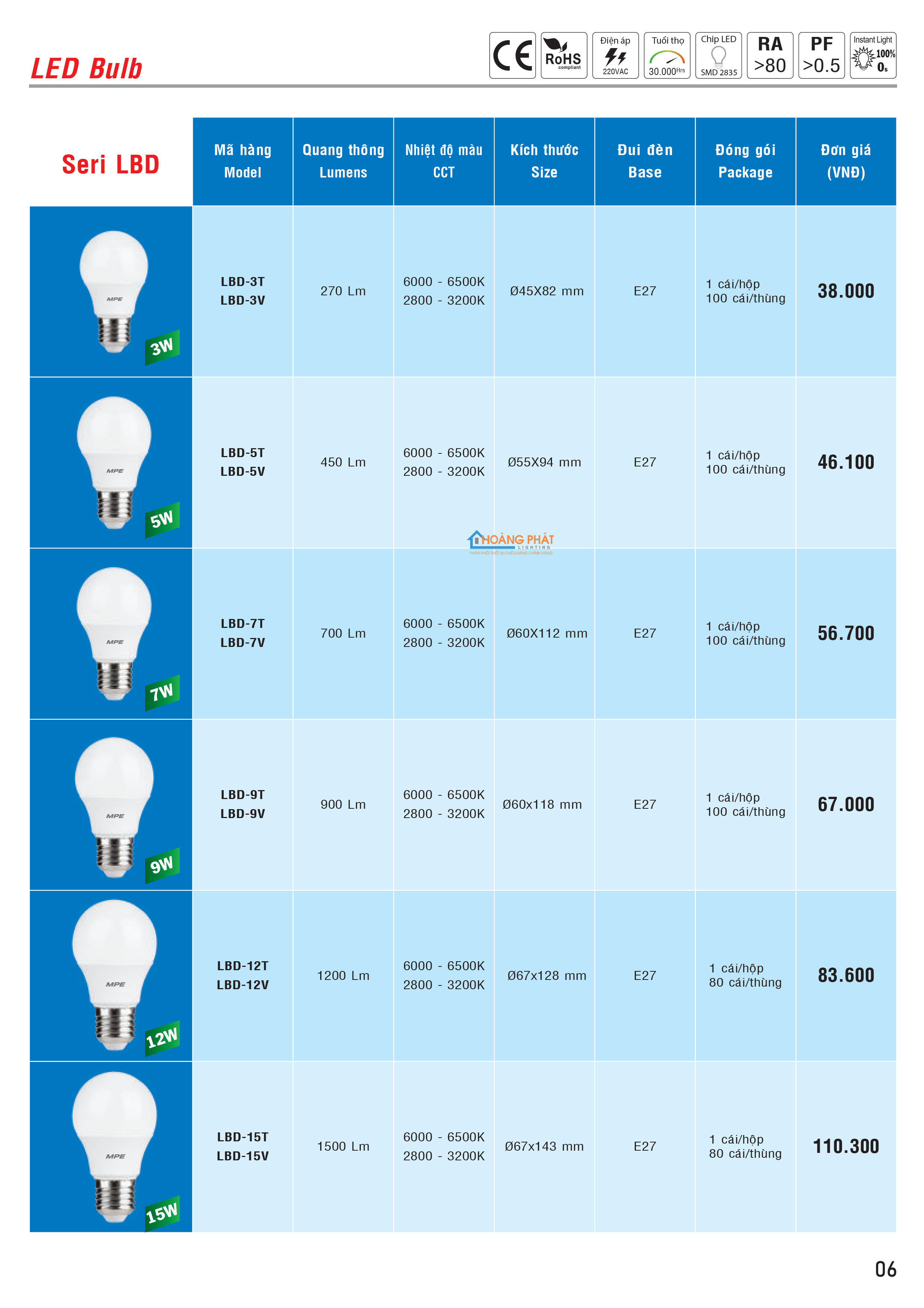 Bảng giá thiết bị điện - đèn led MPE mới cập nhật