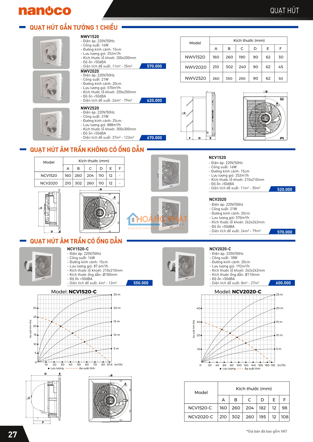 Catalogues đèn led - thiết bị điện Nanoco mới nhất