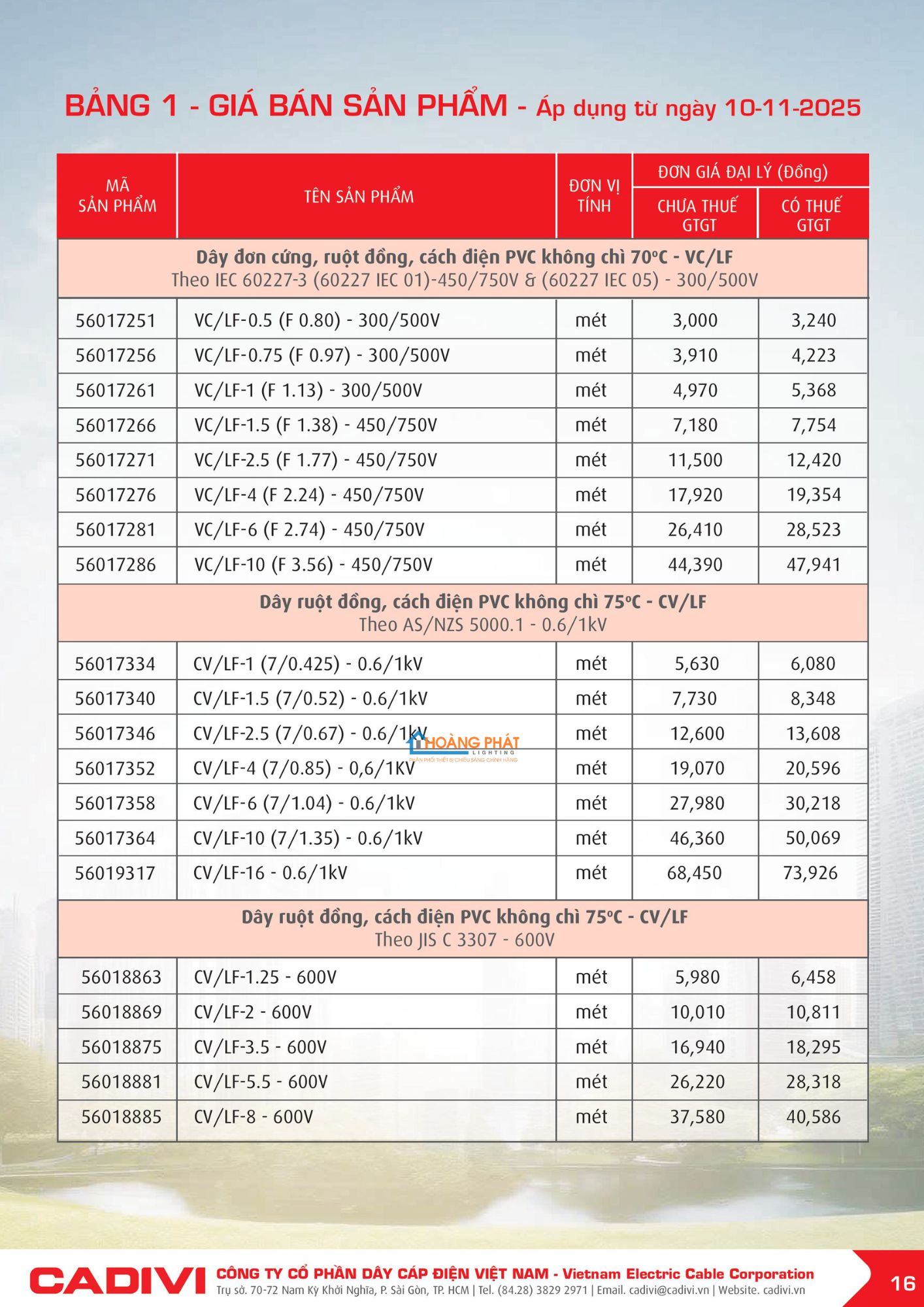 Bảng giá dây điện Cadivi mới cập nhật 2026