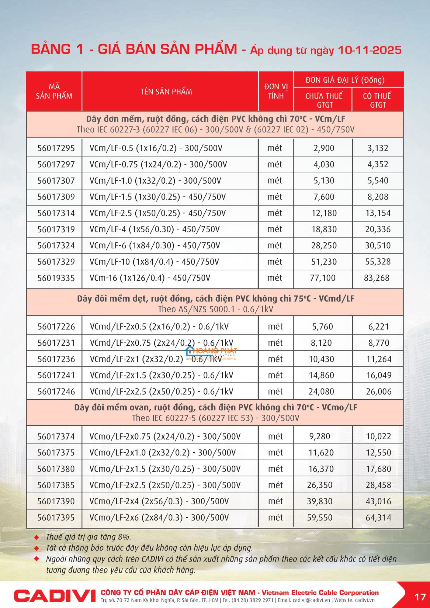 Bảng giá dây điện Cadivi mới cập nhật 2026