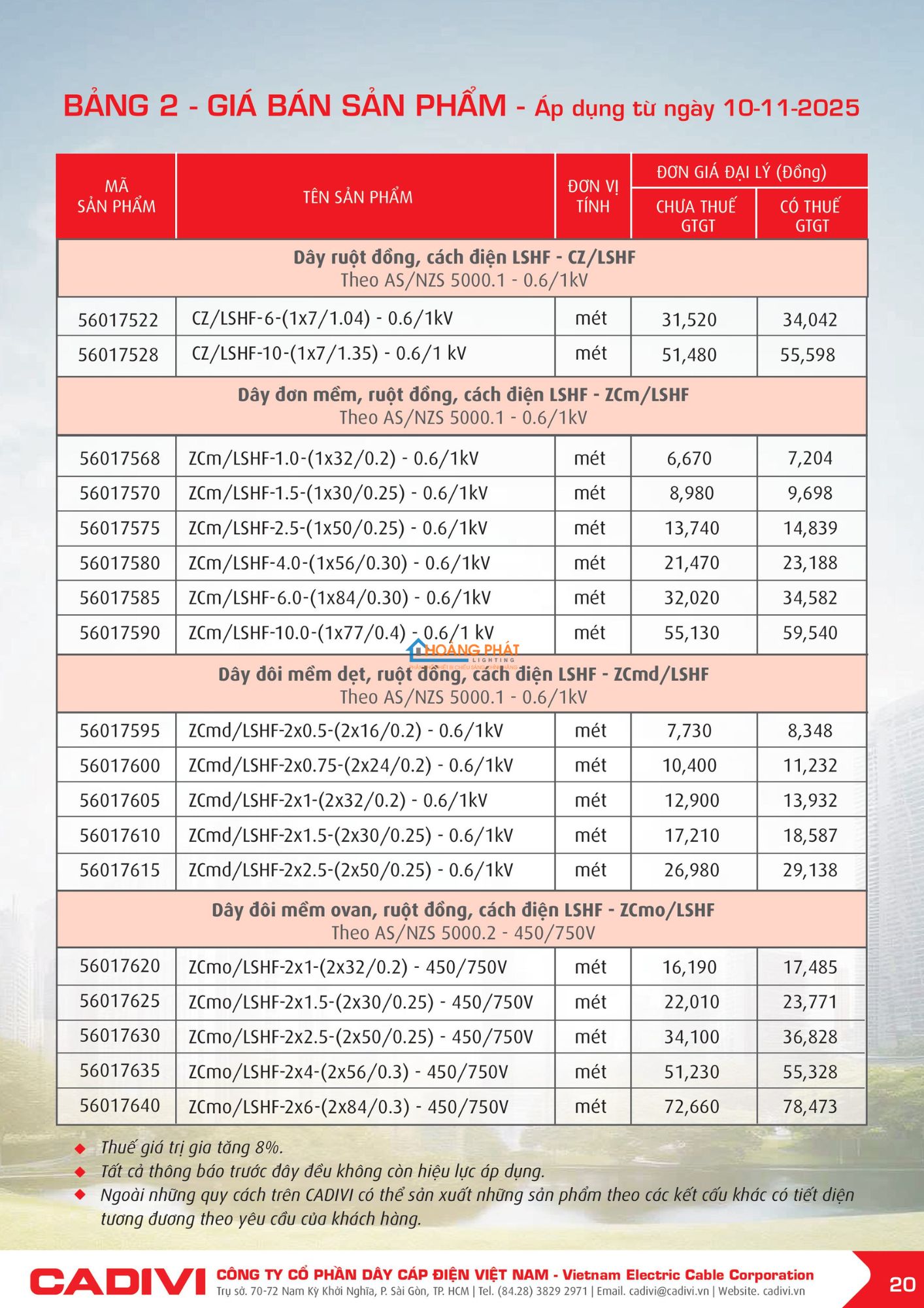Bảng giá dây điện Cadivi mới cập nhật 2026