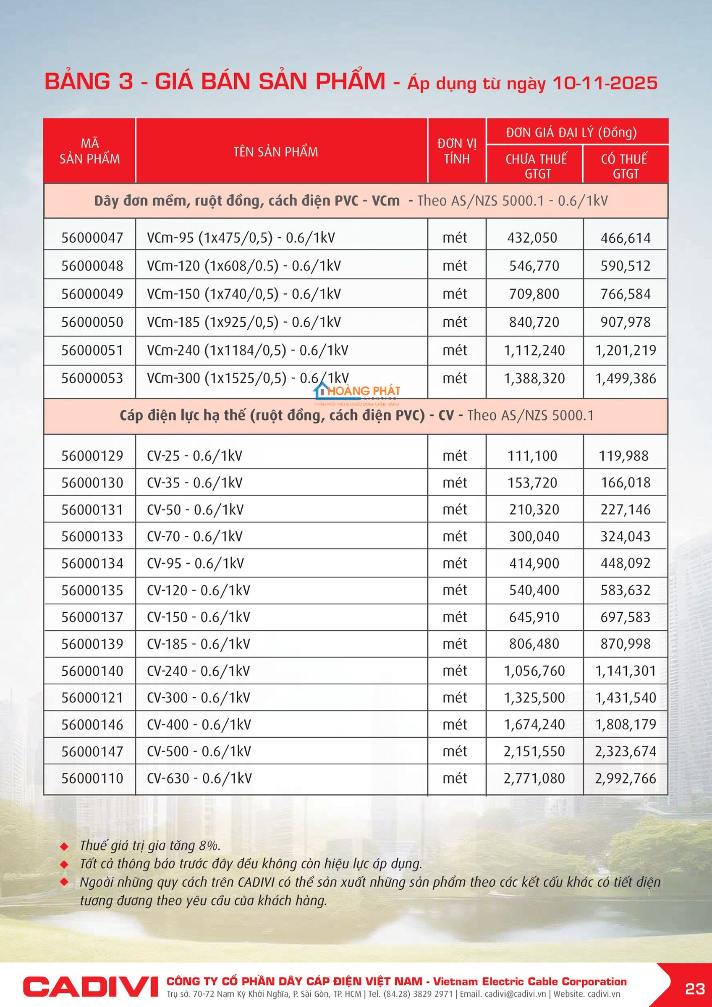 Bảng giá dây điện Cadivi mới cập nhật 2026