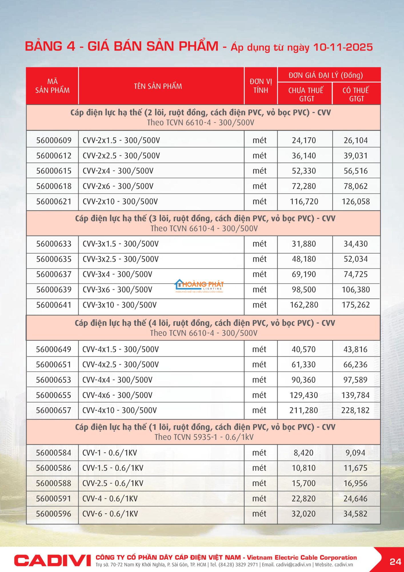 Bảng giá dây điện Cadivi mới cập nhật 2026