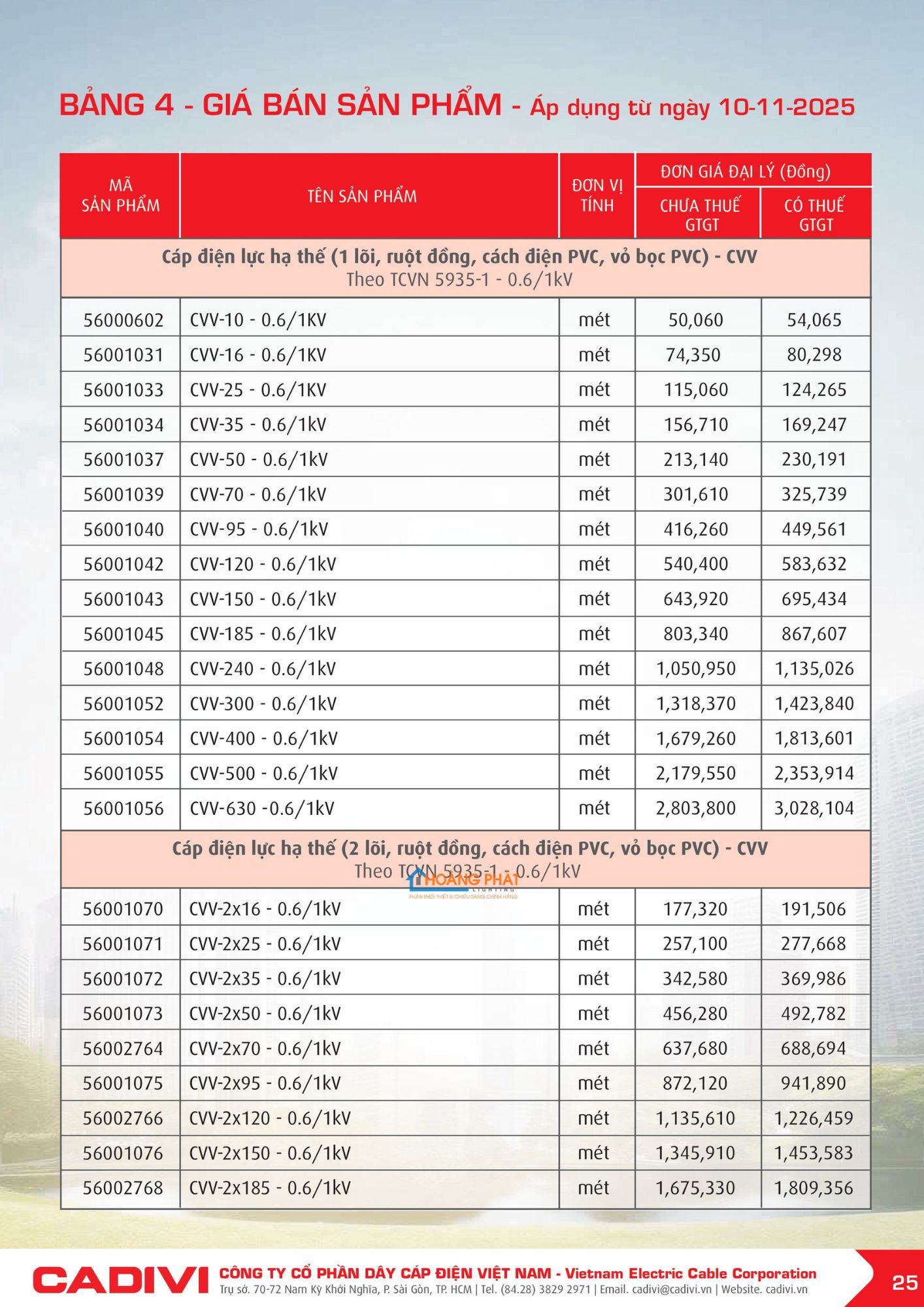 Bảng giá dây điện Cadivi mới cập nhật 2026