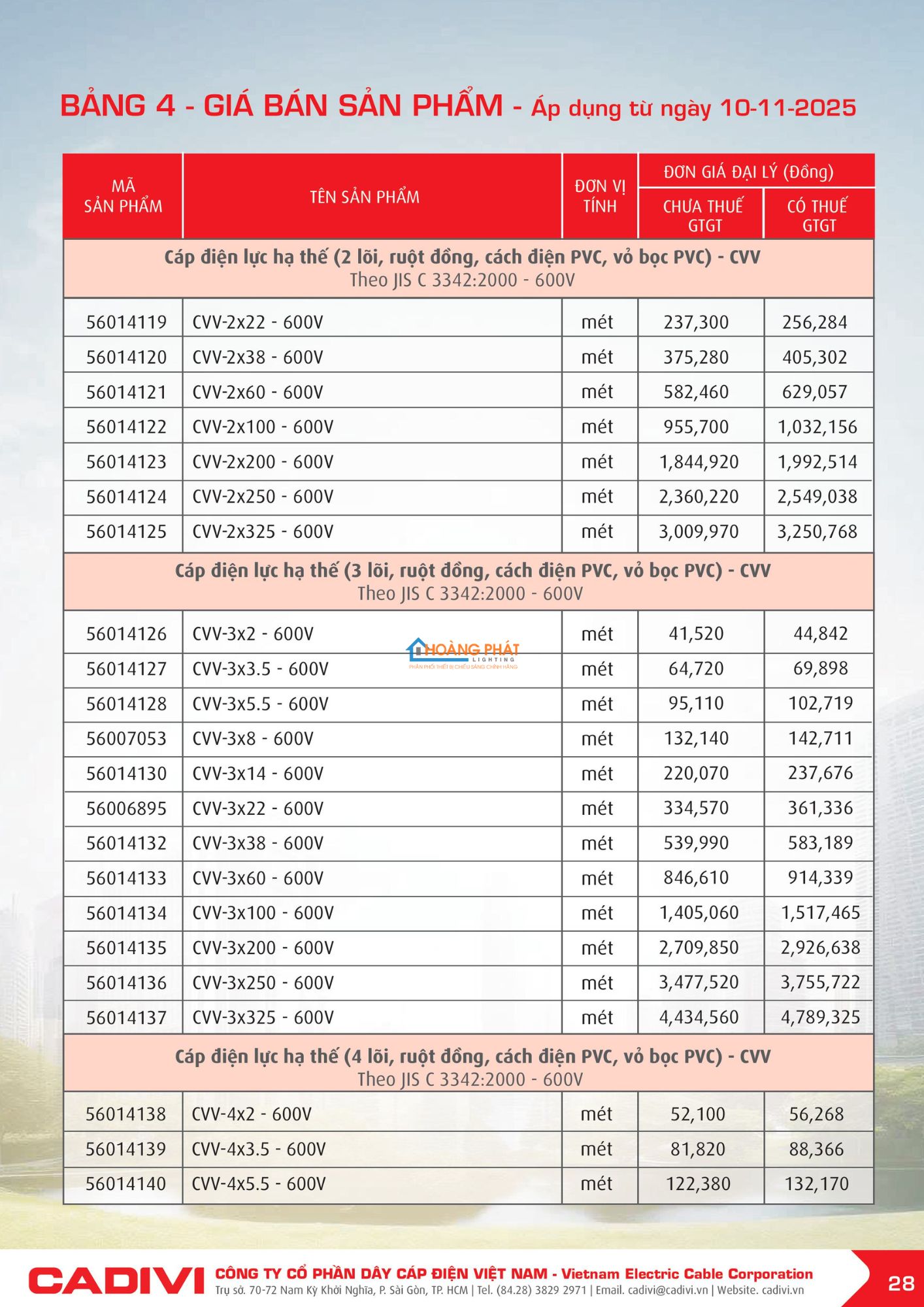 Bảng giá dây điện Cadivi mới cập nhật 2026