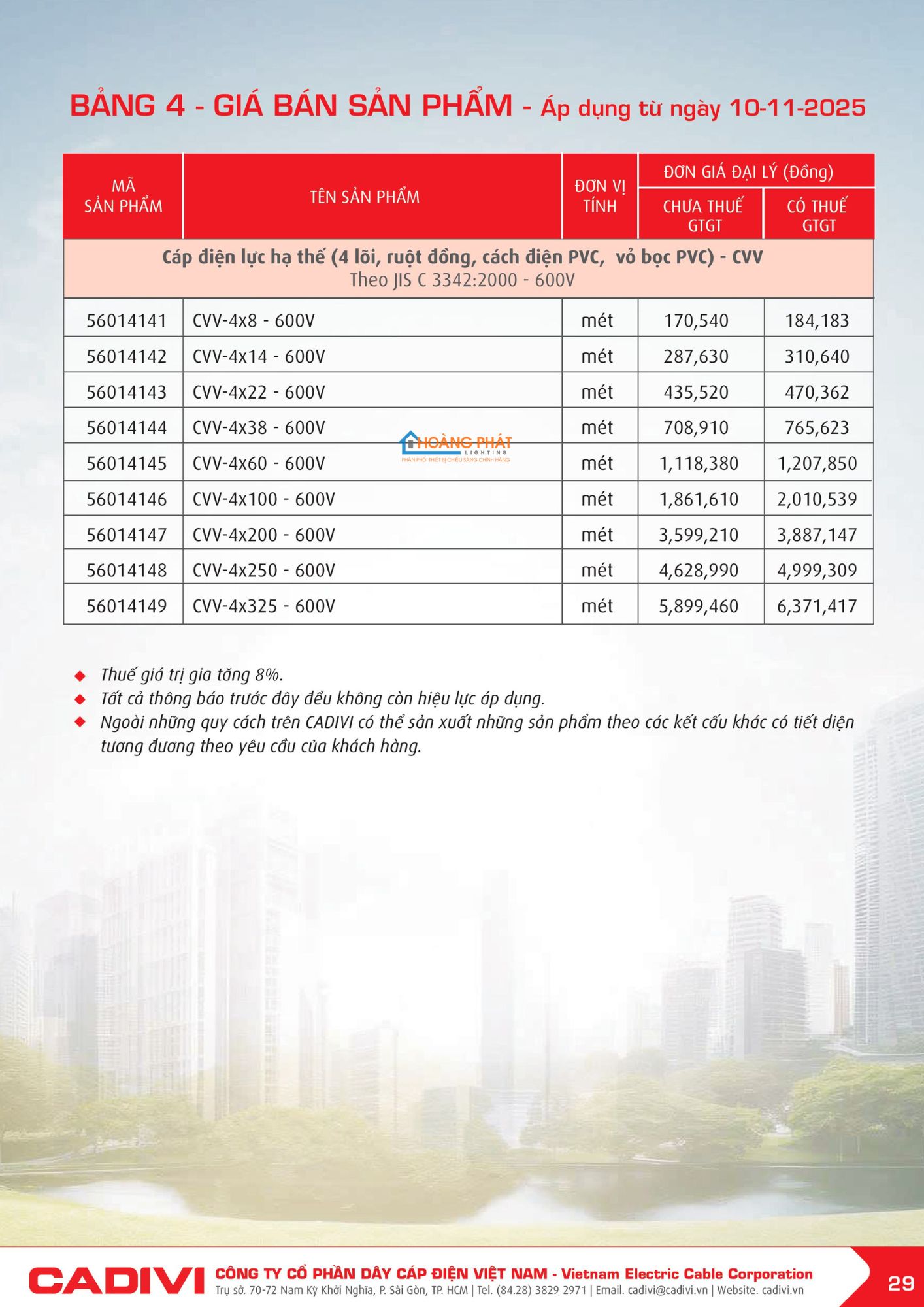 Bảng giá dây điện Cadivi mới cập nhật 2026