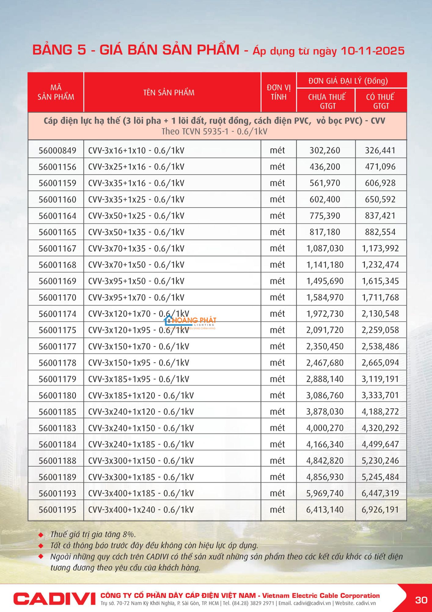Bảng giá dây điện Cadivi mới cập nhật 2026