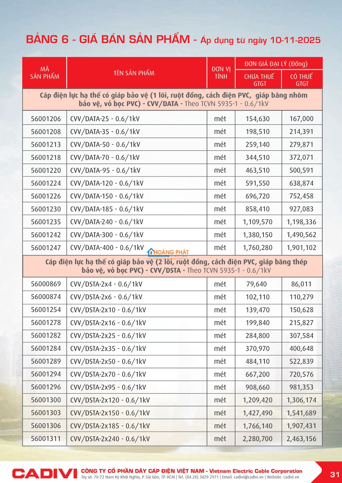 Bảng giá dây điện Cadivi mới cập nhật 2026