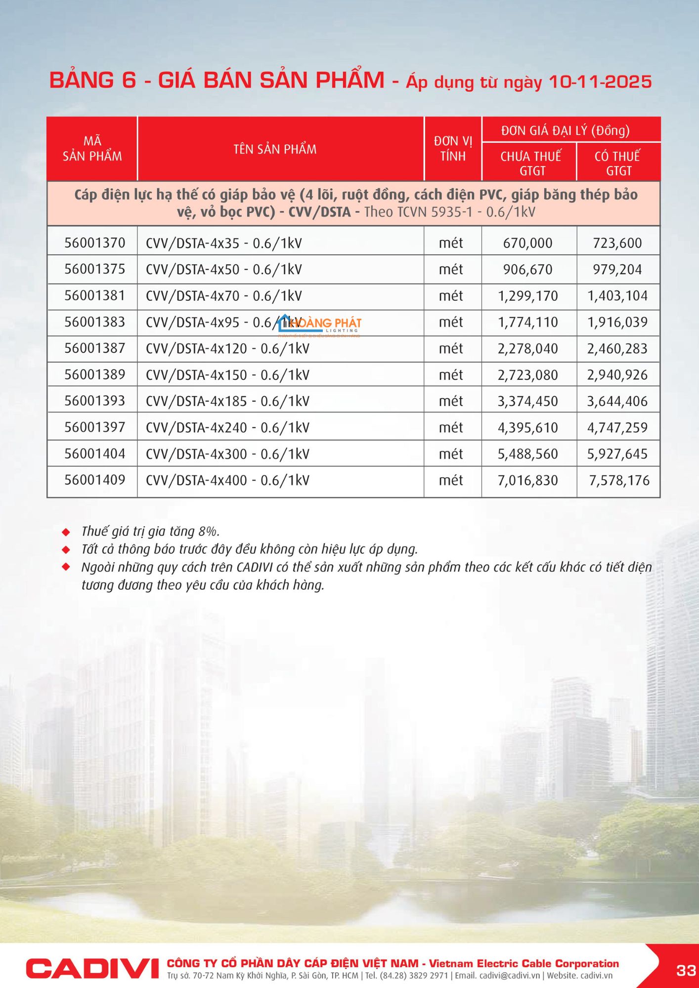 Bảng giá dây điện Cadivi mới cập nhật 2026