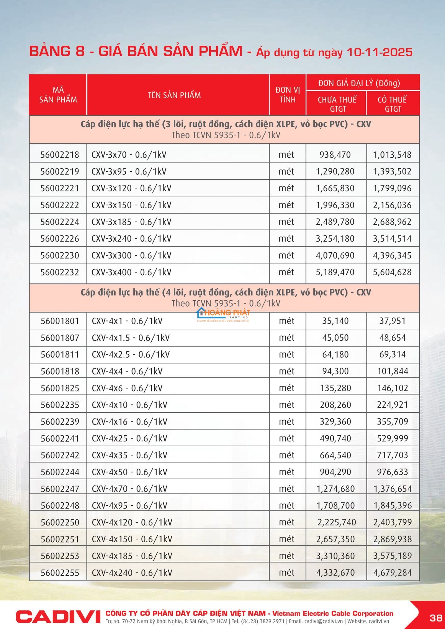 Bảng giá dây điện Cadivi mới cập nhật 2026