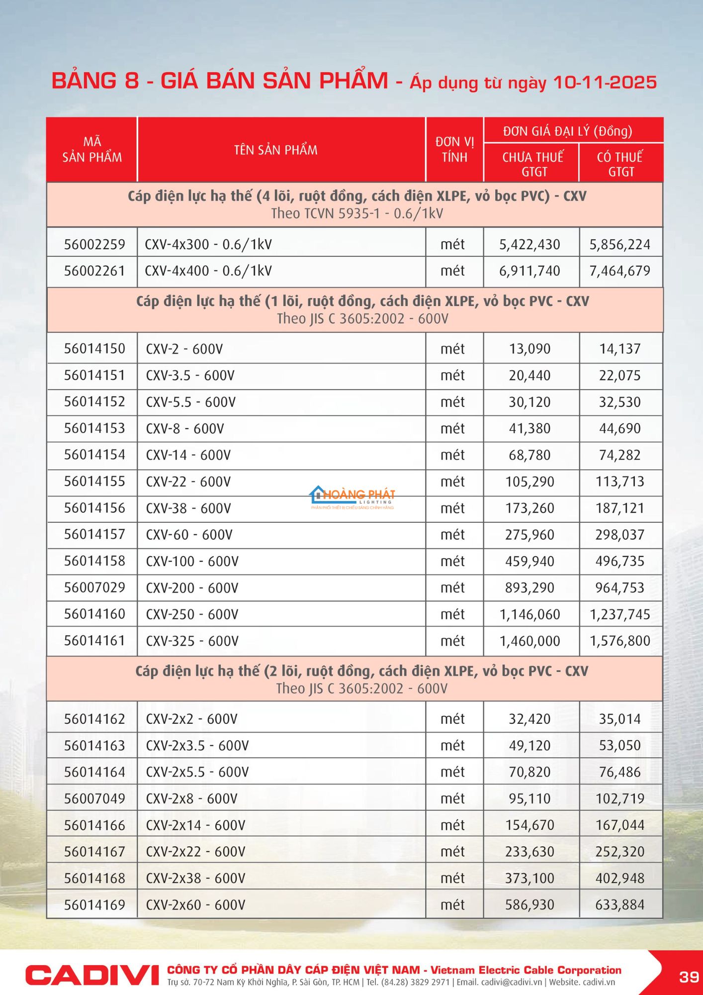 Bảng giá dây điện Cadivi mới cập nhật 2026