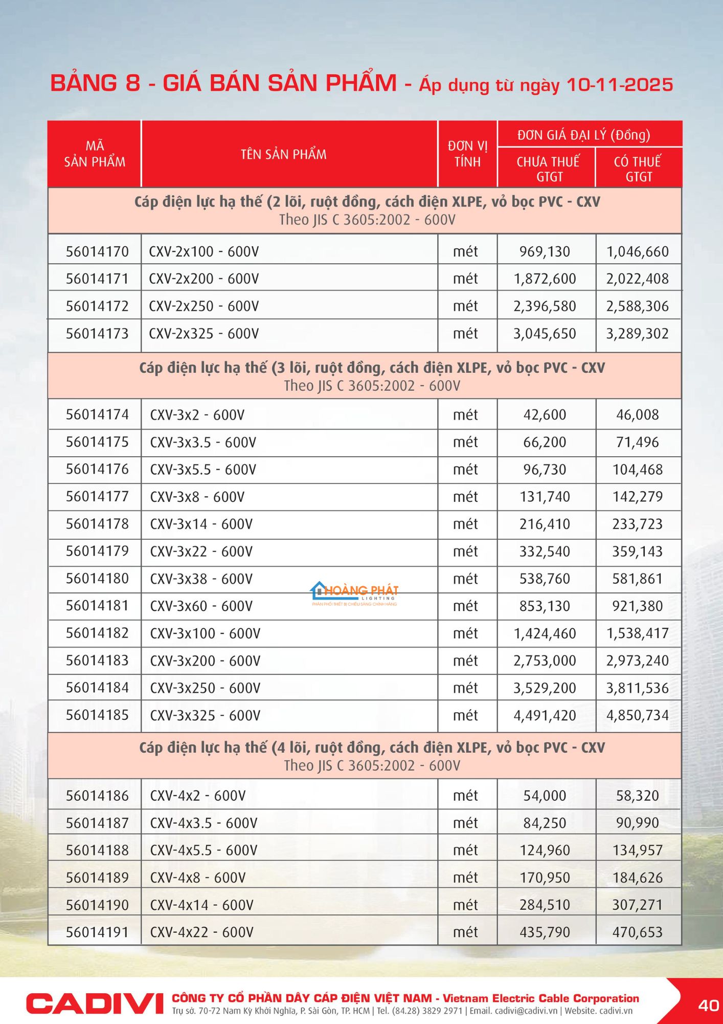 Bảng giá dây điện Cadivi mới cập nhật 2026