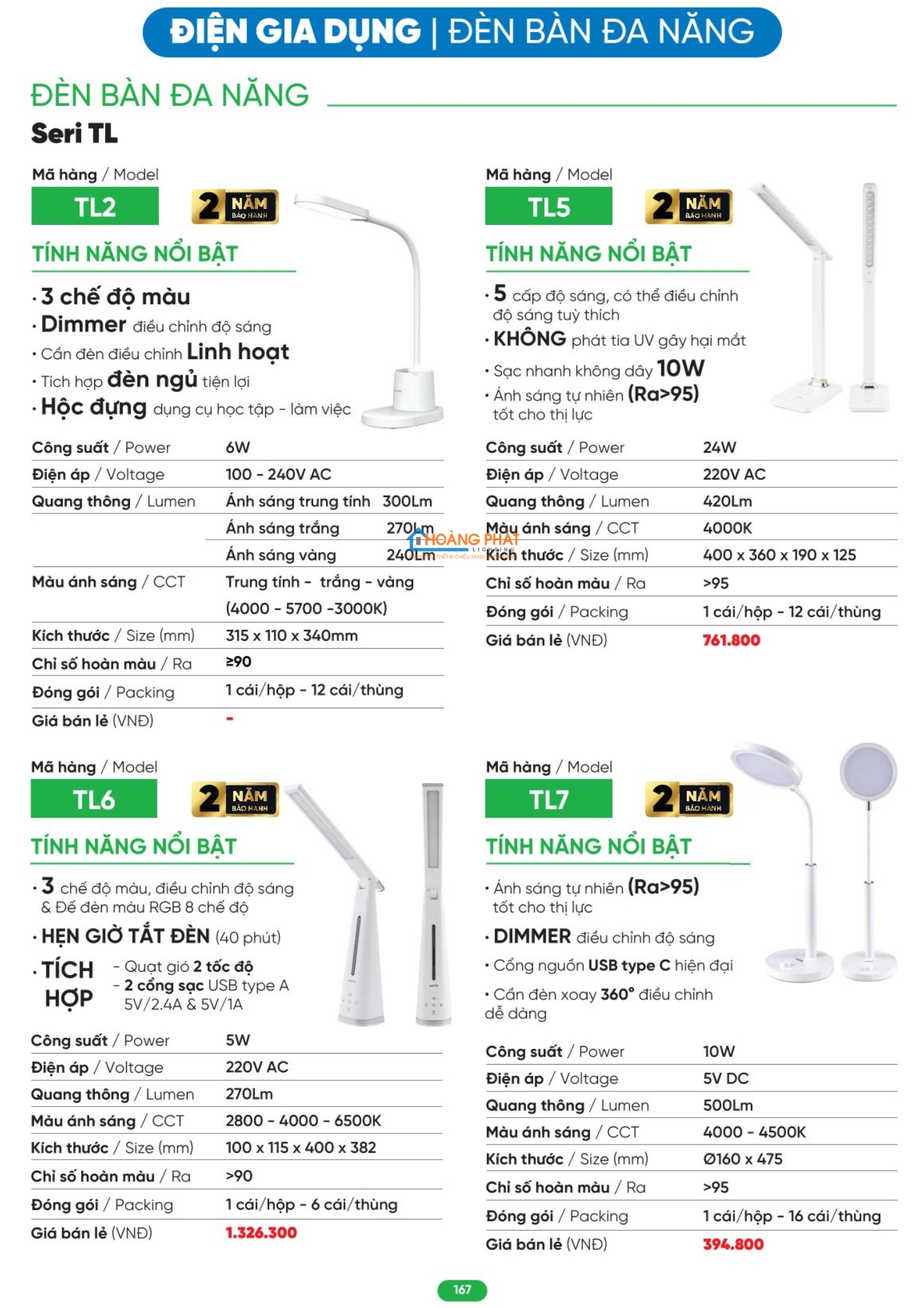 Bảng giá thiết bị điện - đèn led MPE mới cập nhật 2026