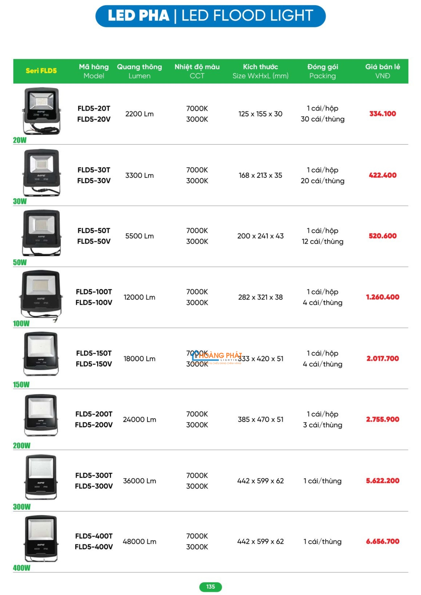 Catalogues đèn led - thiết bị điện MPE 2026