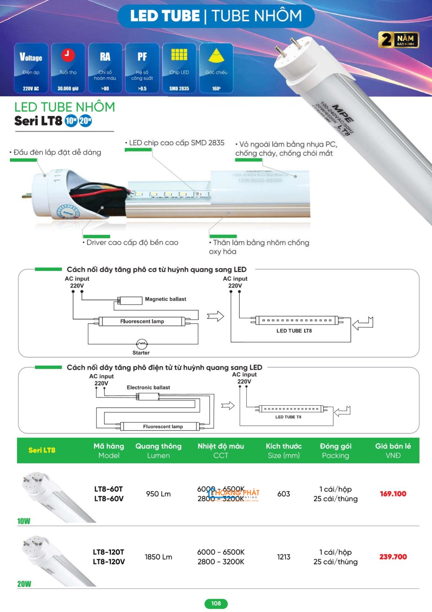 Bảng giá thiết bị điện - đèn led MPE mới cập nhật 2026