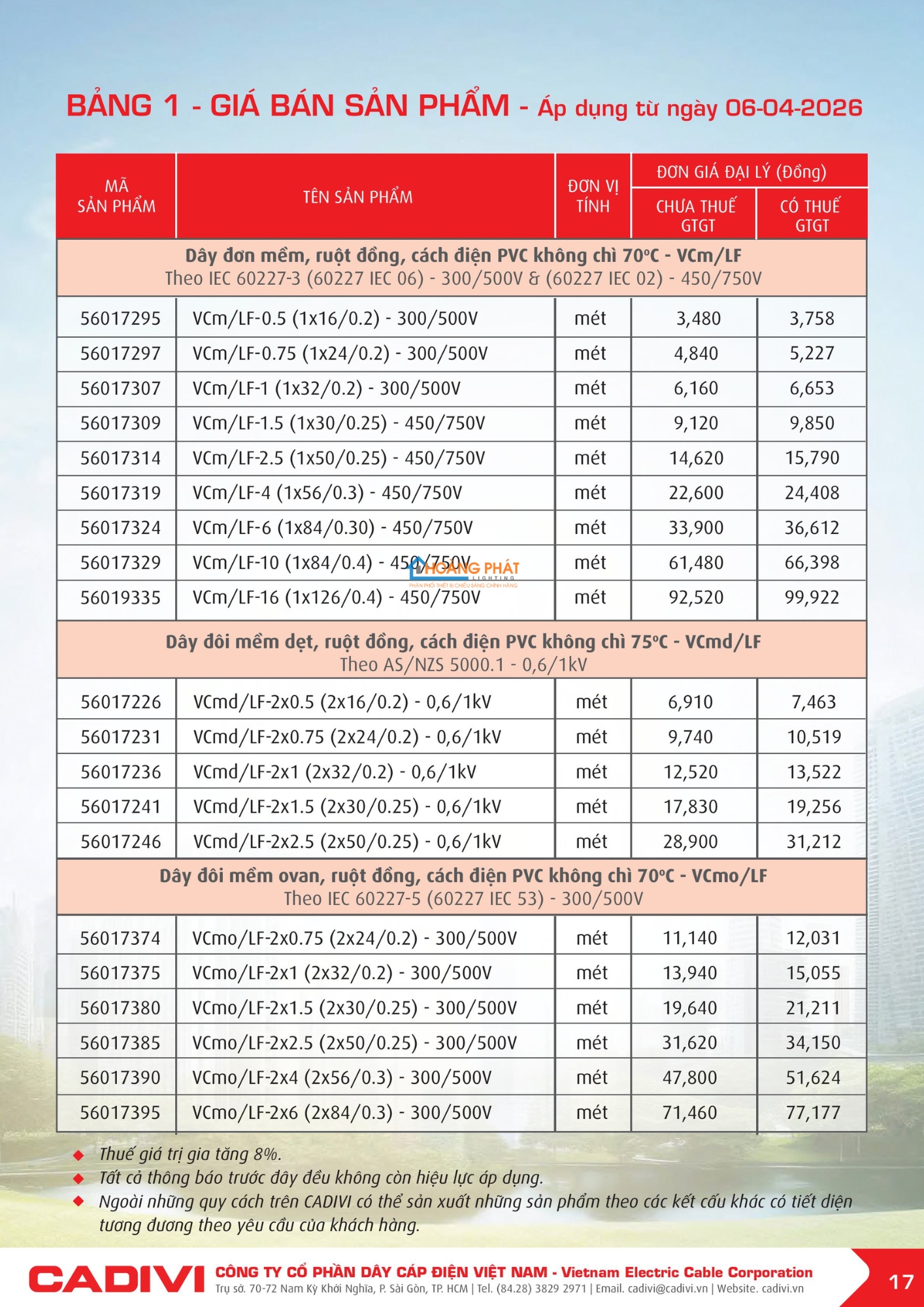 Bảng giá dây điện Cadivi mới cập nhật 2026