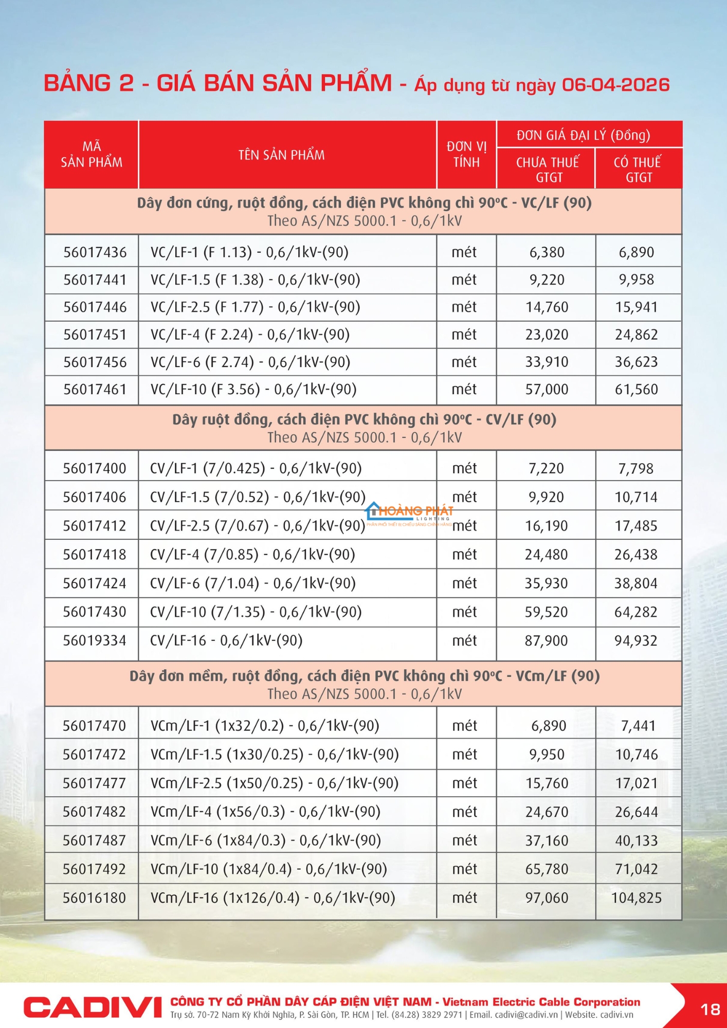 Bảng giá dây điện Cadivi mới cập nhật 2026