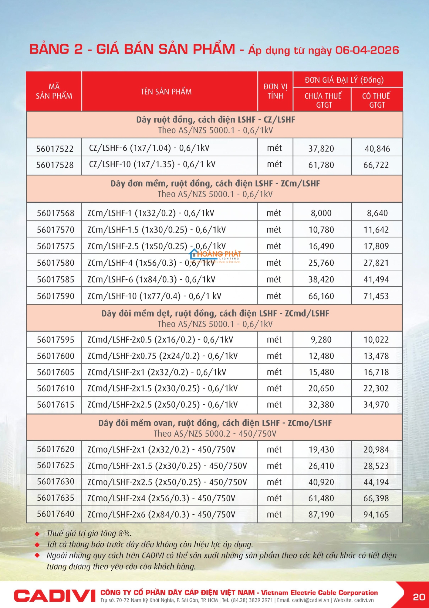 Bảng giá dây điện Cadivi mới cập nhật 2026