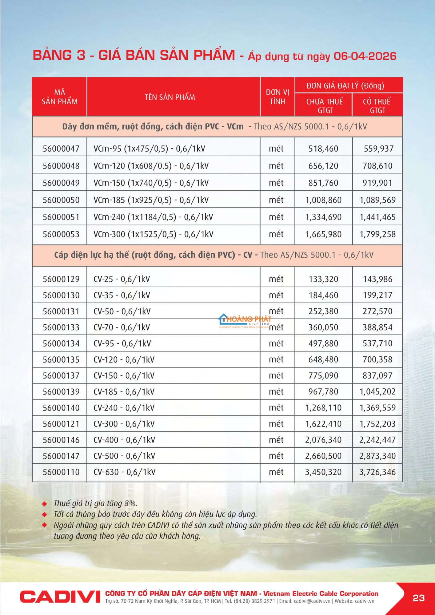 Bảng giá dây điện Cadivi mới cập nhật 2026