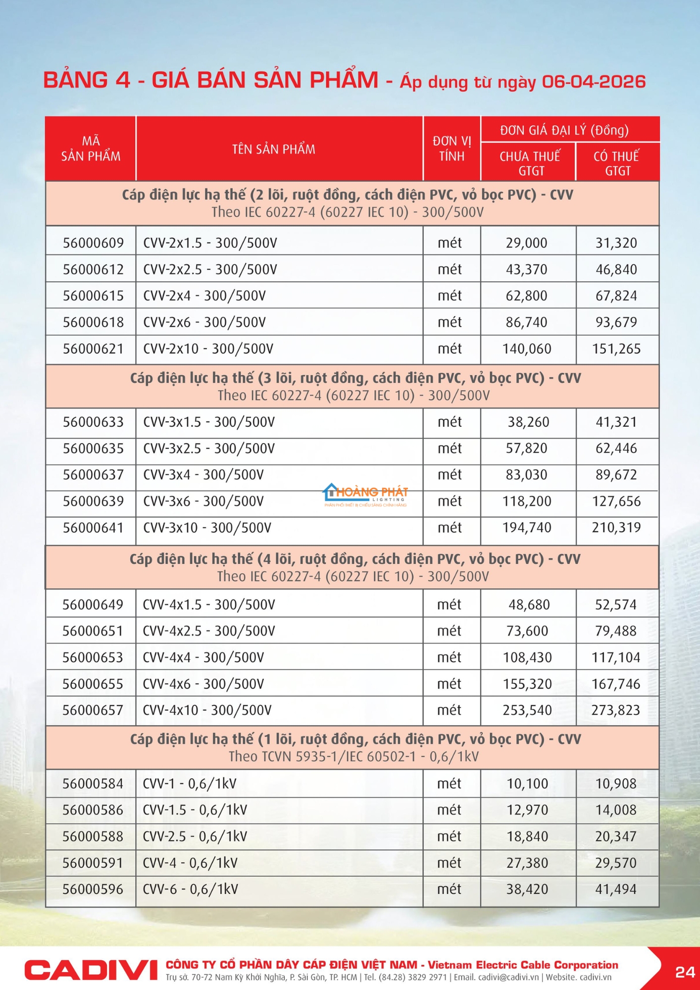 Bảng giá dây điện Cadivi mới cập nhật 2026