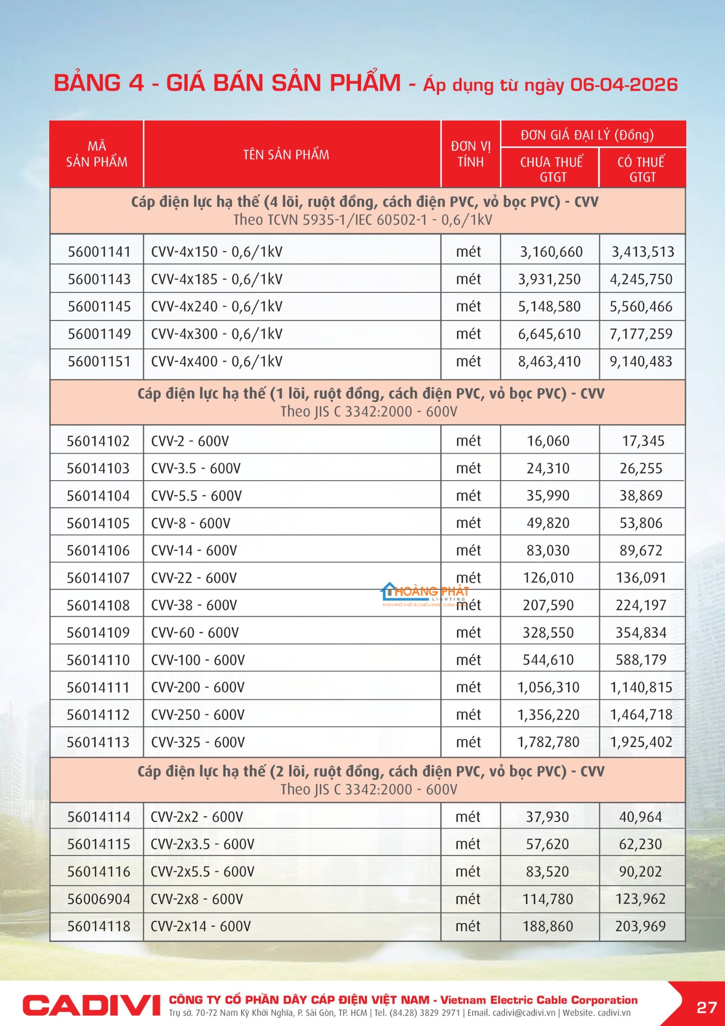 Bảng giá dây điện Cadivi mới cập nhật 2026