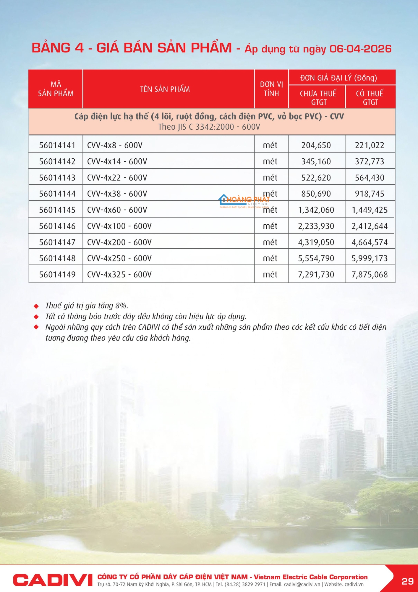 Bảng giá dây điện Cadivi mới cập nhật 2026