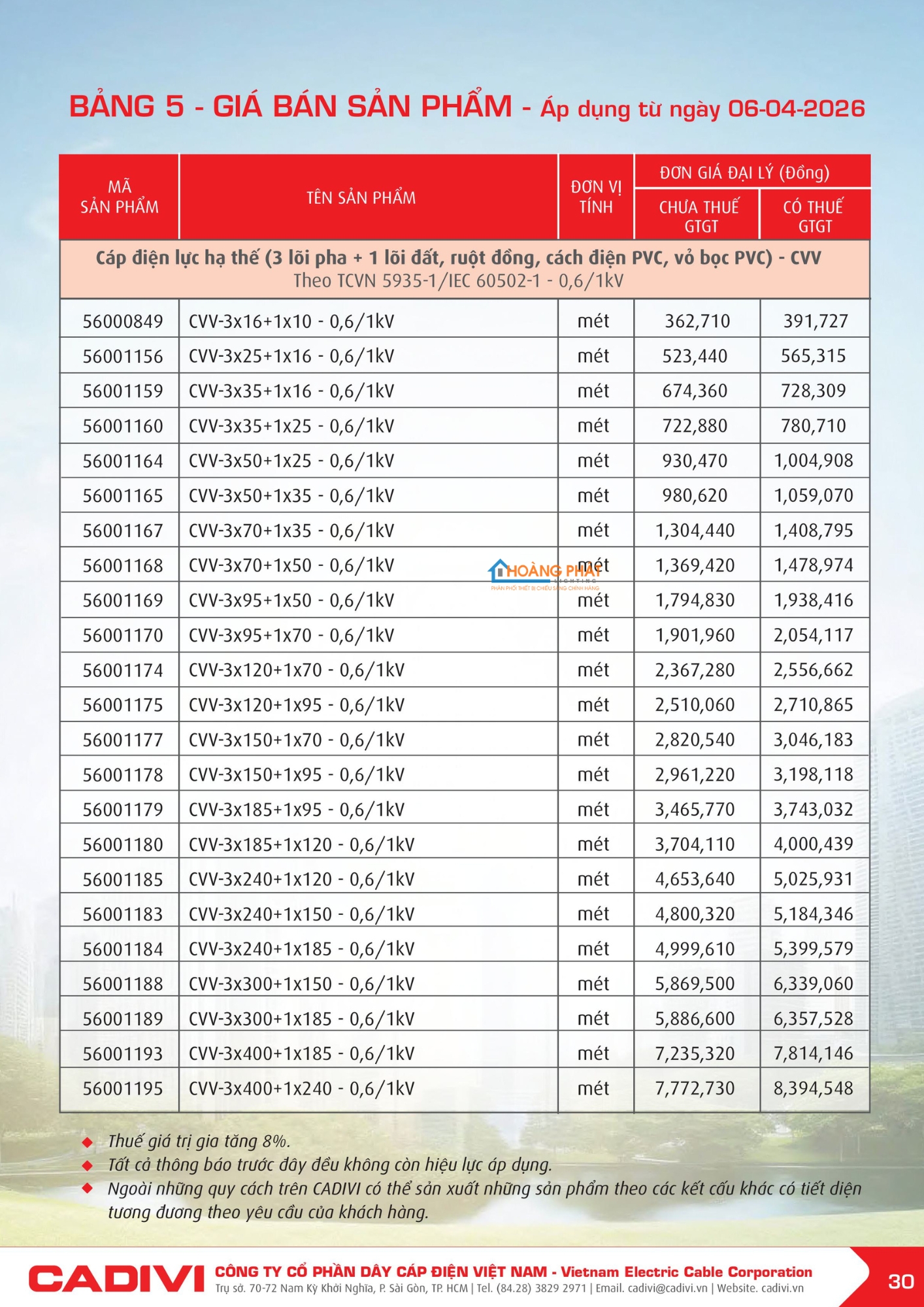 Bảng giá dây điện Cadivi mới cập nhật 2026