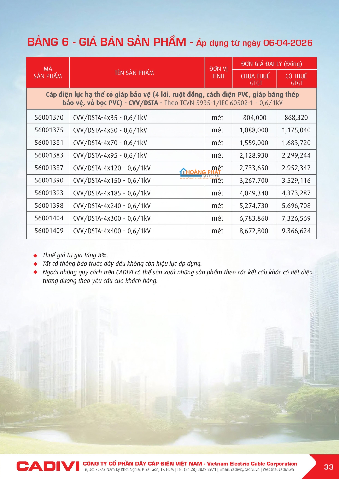 Bảng giá dây điện Cadivi mới cập nhật 2026