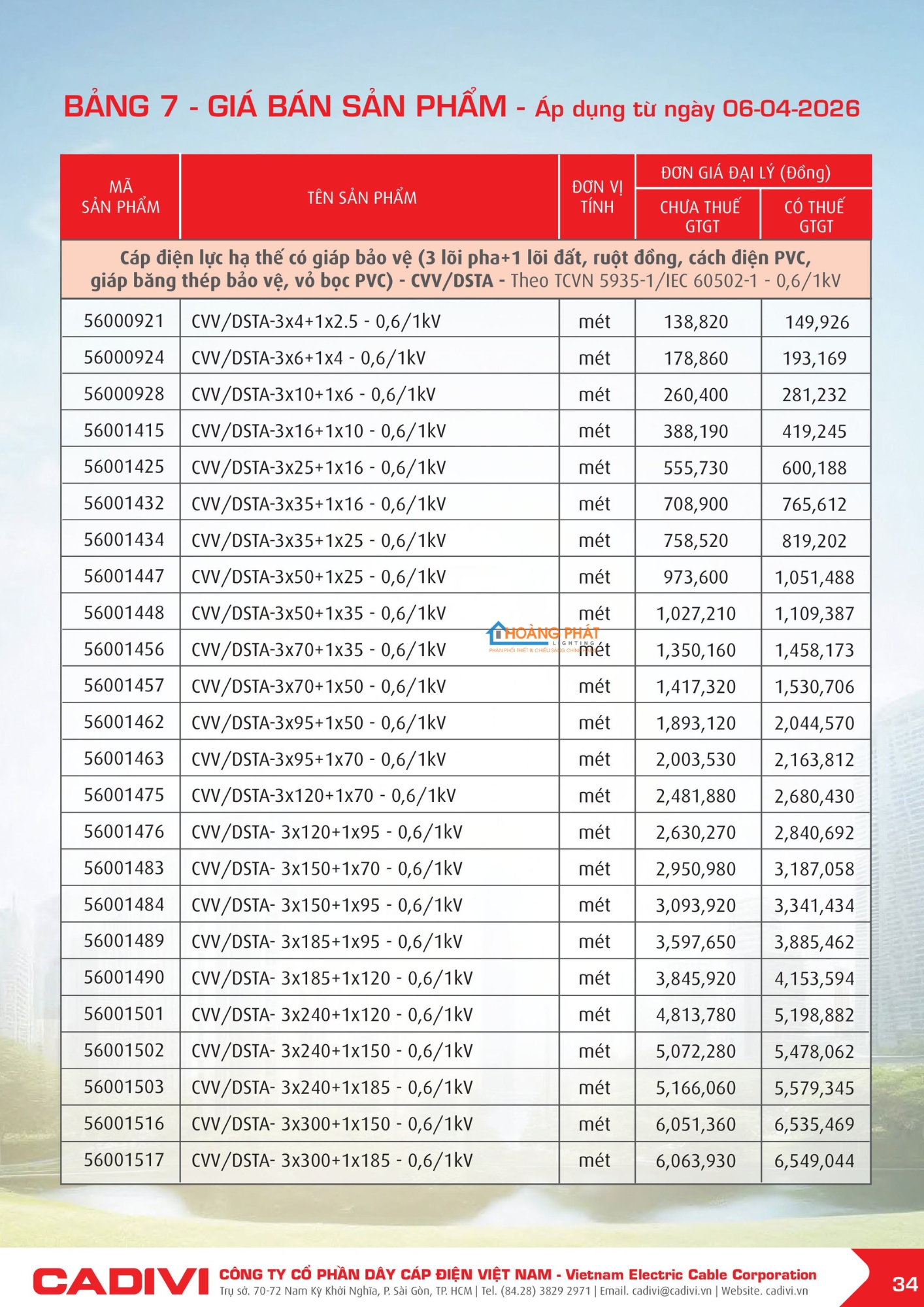 Bảng giá dây điện Cadivi mới cập nhật 2026