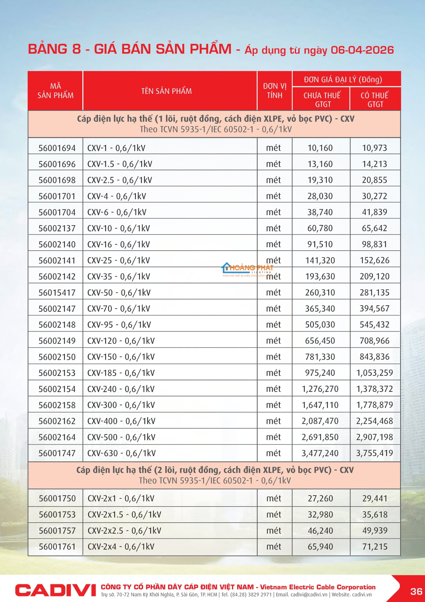 Bảng giá dây điện Cadivi mới cập nhật 2026