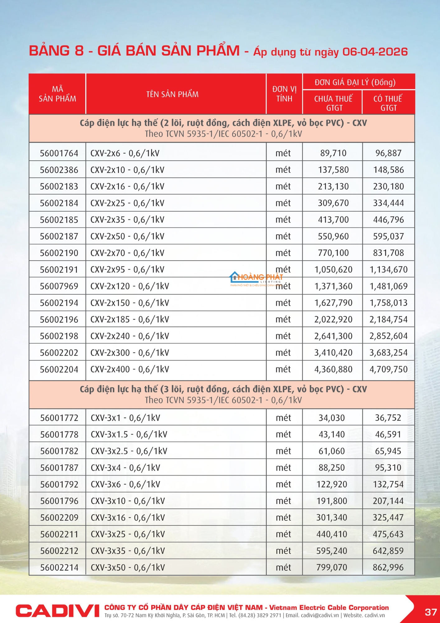 Bảng giá dây điện Cadivi mới cập nhật 2026