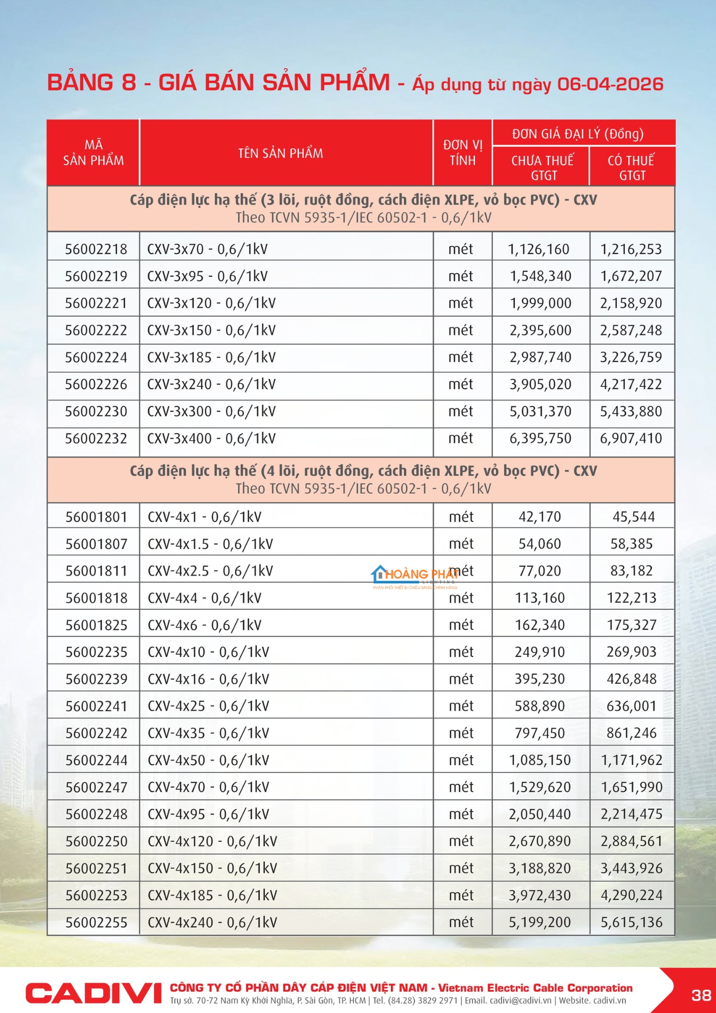 Bảng giá dây điện Cadivi mới cập nhật 2026