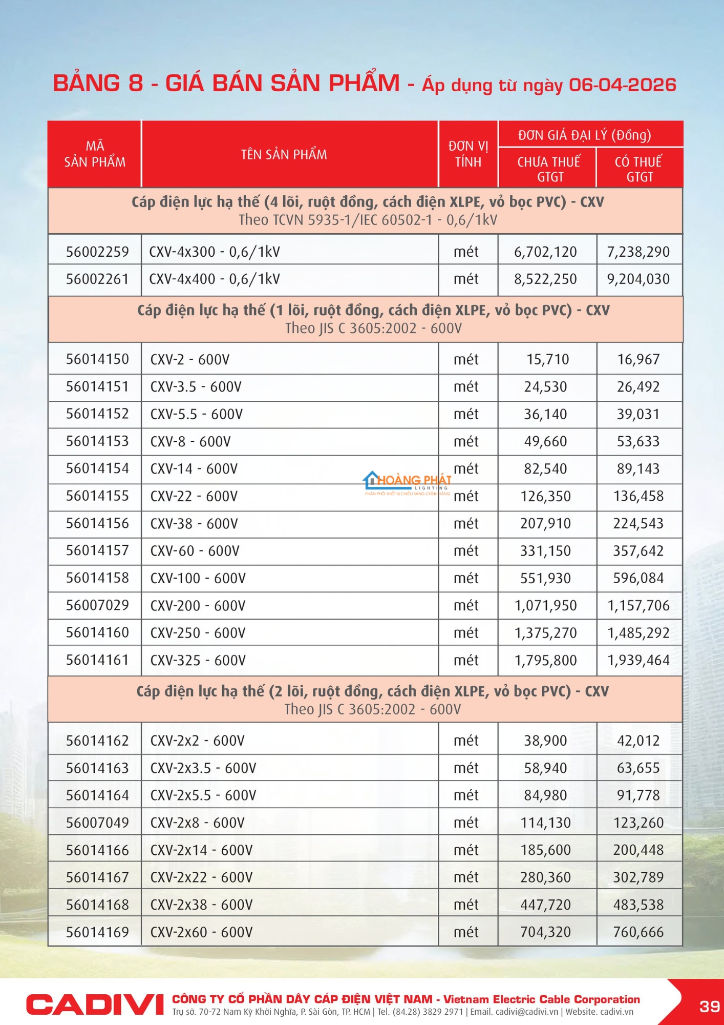 Bảng giá dây điện Cadivi mới cập nhật 2026