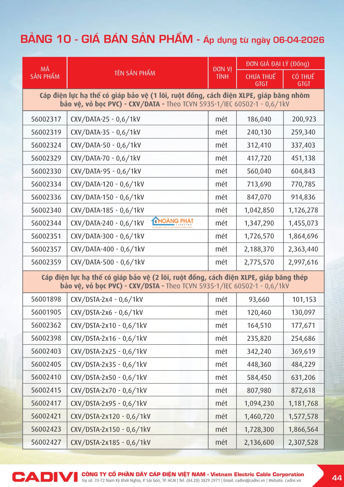Bảng giá dây điện Cadivi mới cập nhật 2026