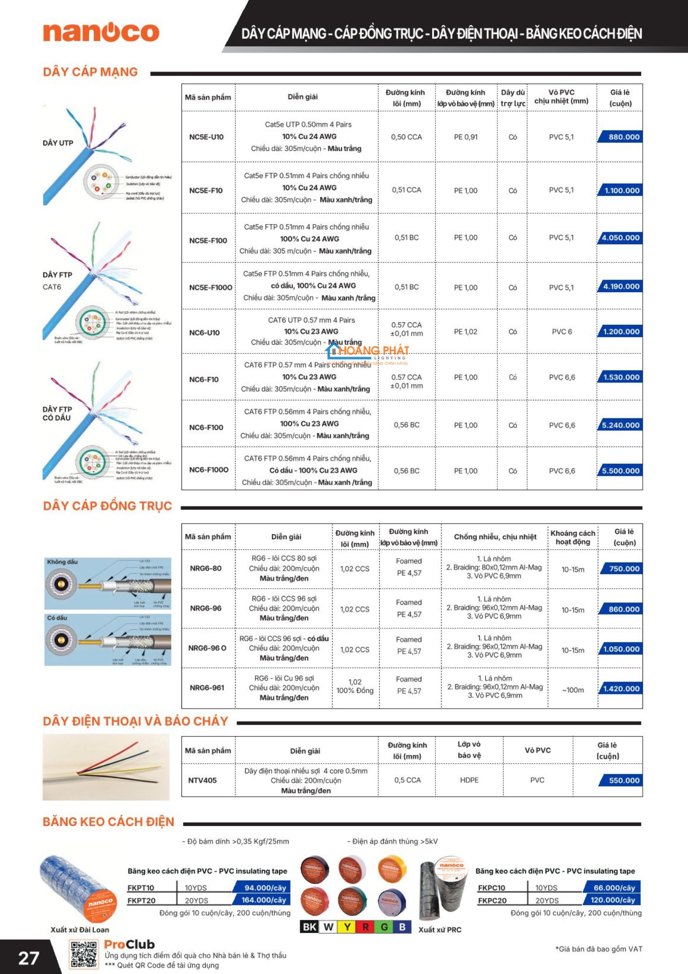 Bảng giá thiết bị điện Panasonic 2026