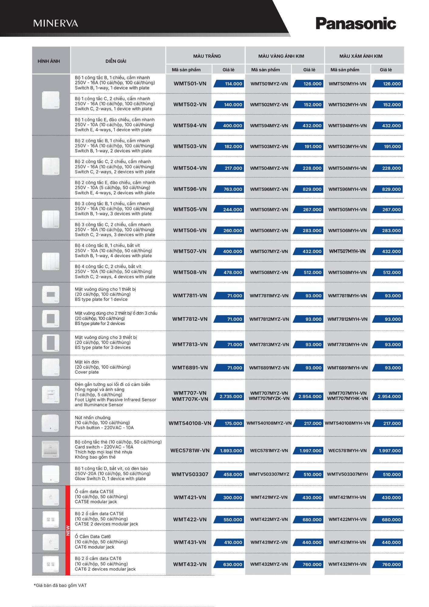 Mặt vuông dùng cho 1 thiết bị màu trắng WMT7811-VN Panasonic
