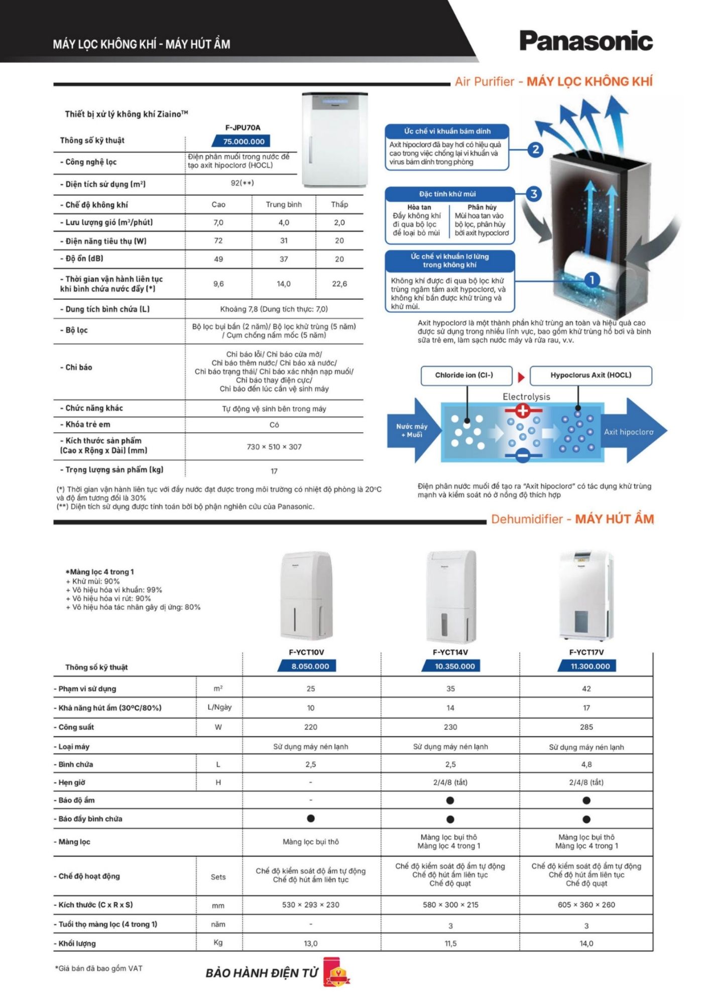 Máy lọc không khí F-JPU70A Panasonic