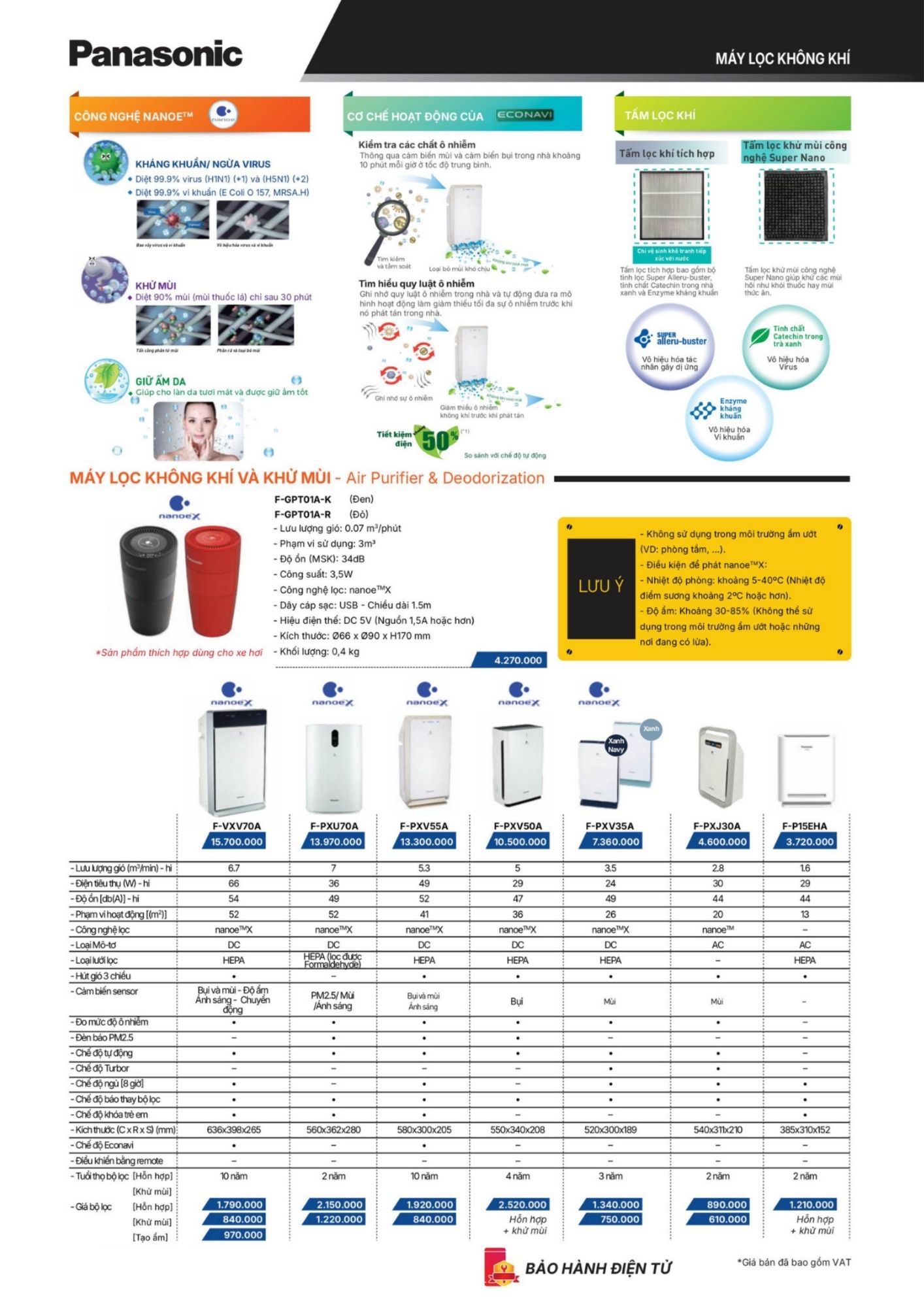 Máy lọc không khí và khử mùi 3,5W F-GPT01A-R màu đỏ Panasonic