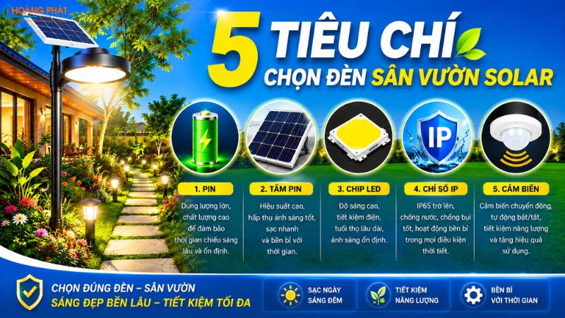 Đèn LED Sân Vườn Năng Lượng Mặt Trời Loại Nào Tốt? Cách Chọn Chuẩn