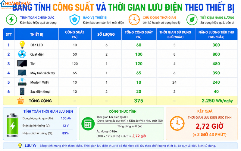 Bộ Lưu Điện UPS Và Inverter Cho Gia Đình: Cách Chọn Khi Mất Điện