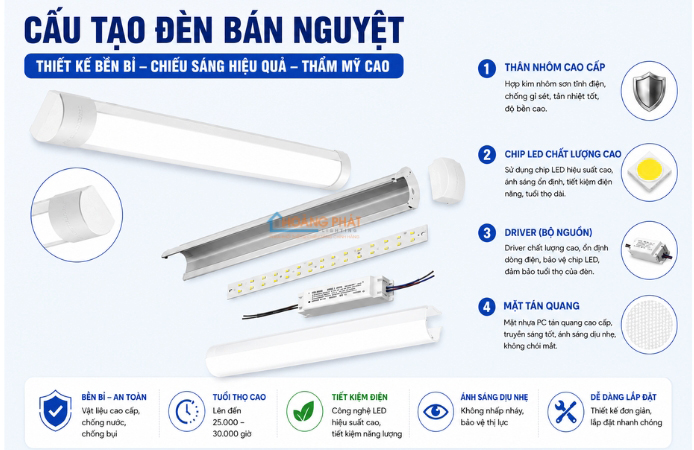 Đèn LED Bán Nguyệt Philips Có Bền Không? Đánh Giá Chi Tiết Từ Chuyên Gia