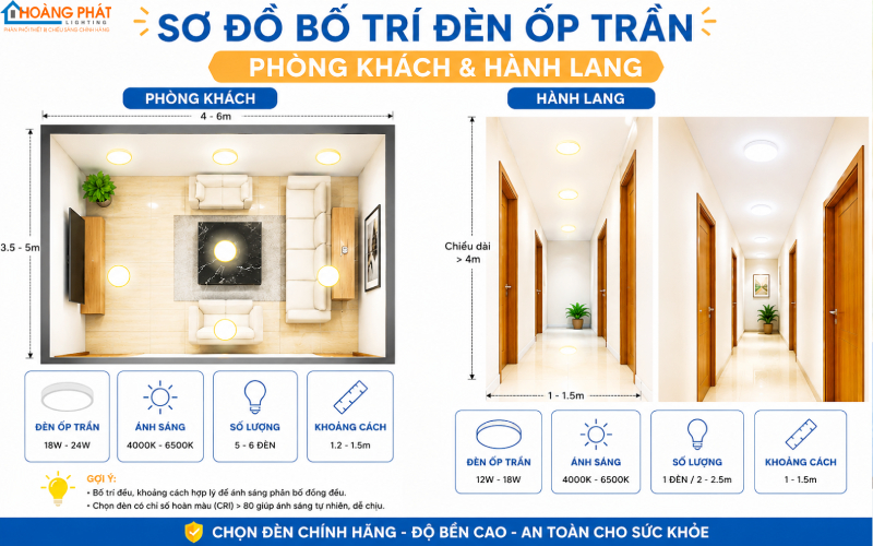 Đèn LED Ốp Trần Trang Trí: Cách Chọn Cho Phòng Khách Và Hành Lang