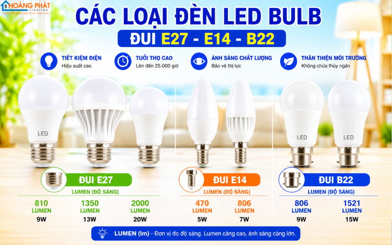 Đèn LED Bulb: Cách Chọn Công Suất Và Quang Thông Chuẩn Cho Từng Phòng
