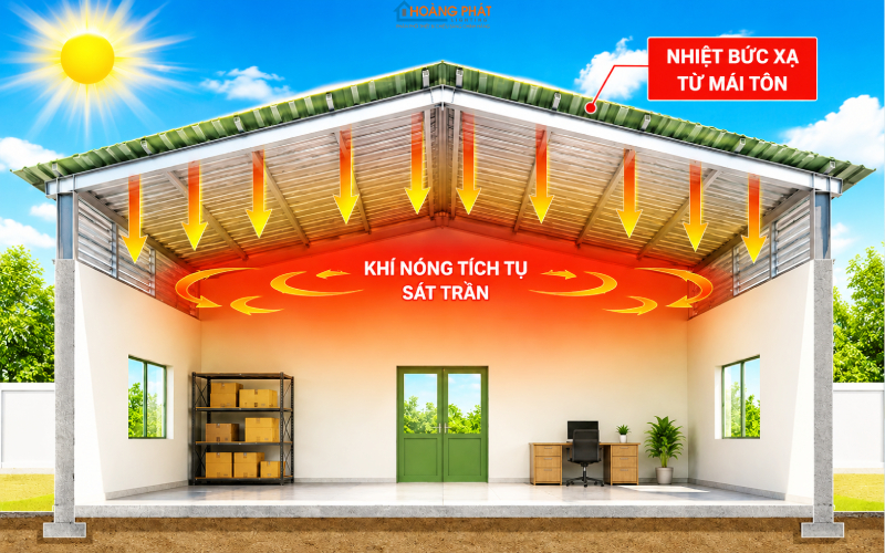 Chống Nóng Nhà Mái Tôn: Giải Pháp Thông Gió Và Chiếu Sáng Giảm Nhiệt