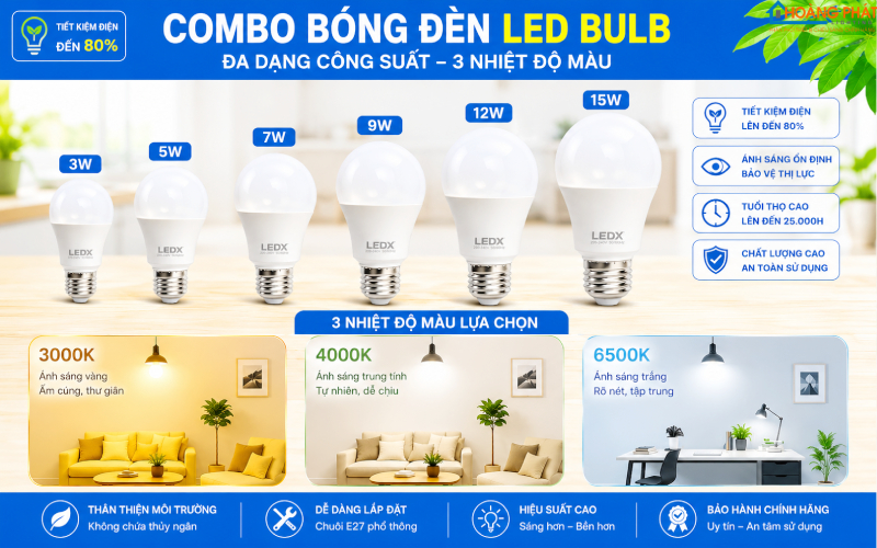 Đèn LED Bulb: Cách Chọn Công Suất Và Quang Thông Chuẩn Cho Từng Phòng