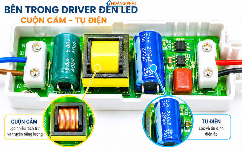 Đèn LED Kêu Ù, Rè Khi Bật: Nguyên Nhân Tiếng Ồn Driver Và Cách Xử Lý