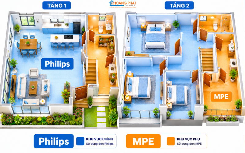 So Sánh Đèn LED Philips Và MPE: Nên Chọn Hãng Nào?